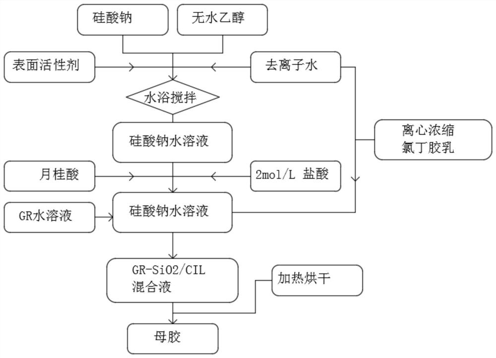 a kind of gr-sio  <sub>2</sub> /ci material preparation method and atomization gel forming device