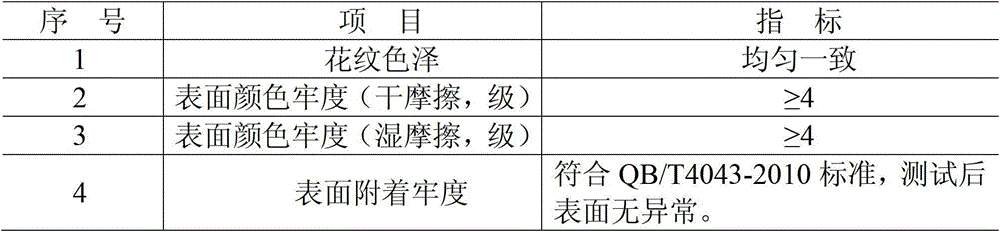 Aqueous treating agent applied to surface treatment of PVC (Polyvinyl Chloride) artificial leather, and preparation method of aqueous treating agent