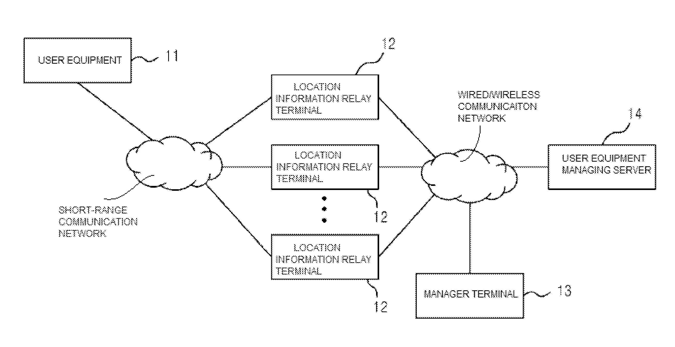 Location management system