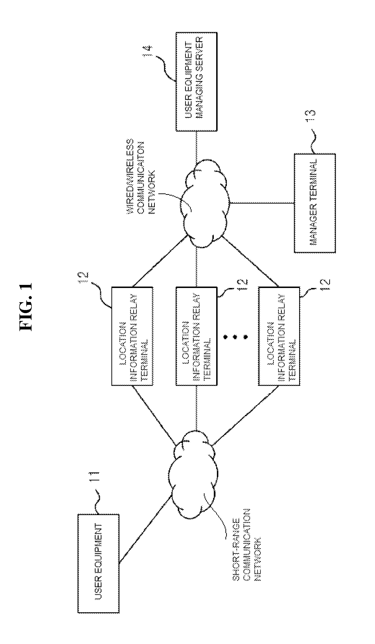 Location management system