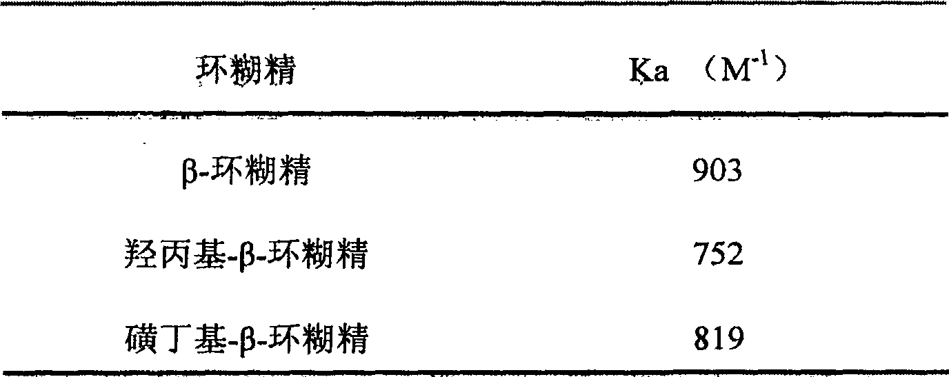 Compound bone peptide medicine composition oral preparation and preparation method therefor