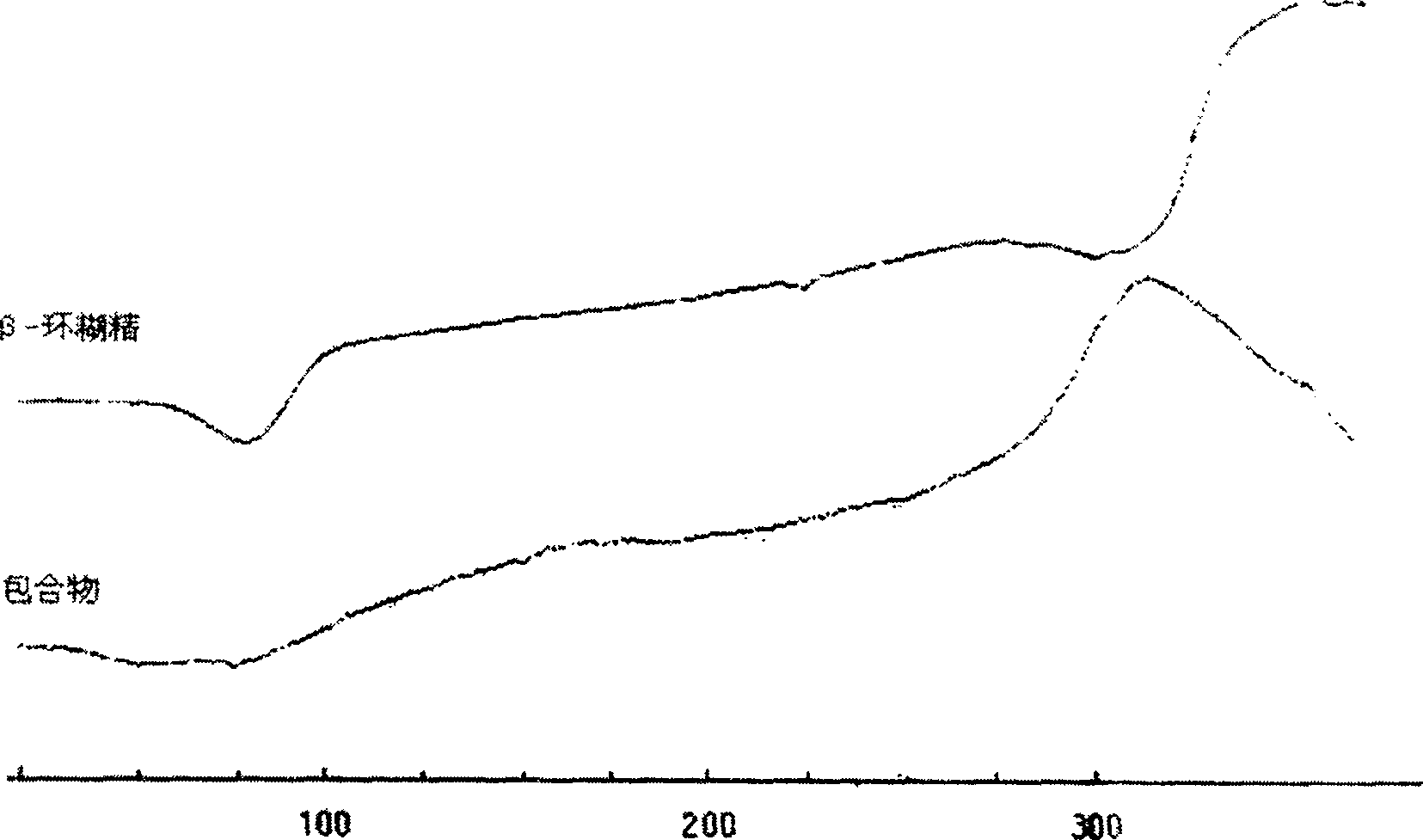 Compound bone peptide medicine composition oral preparation and preparation method therefor