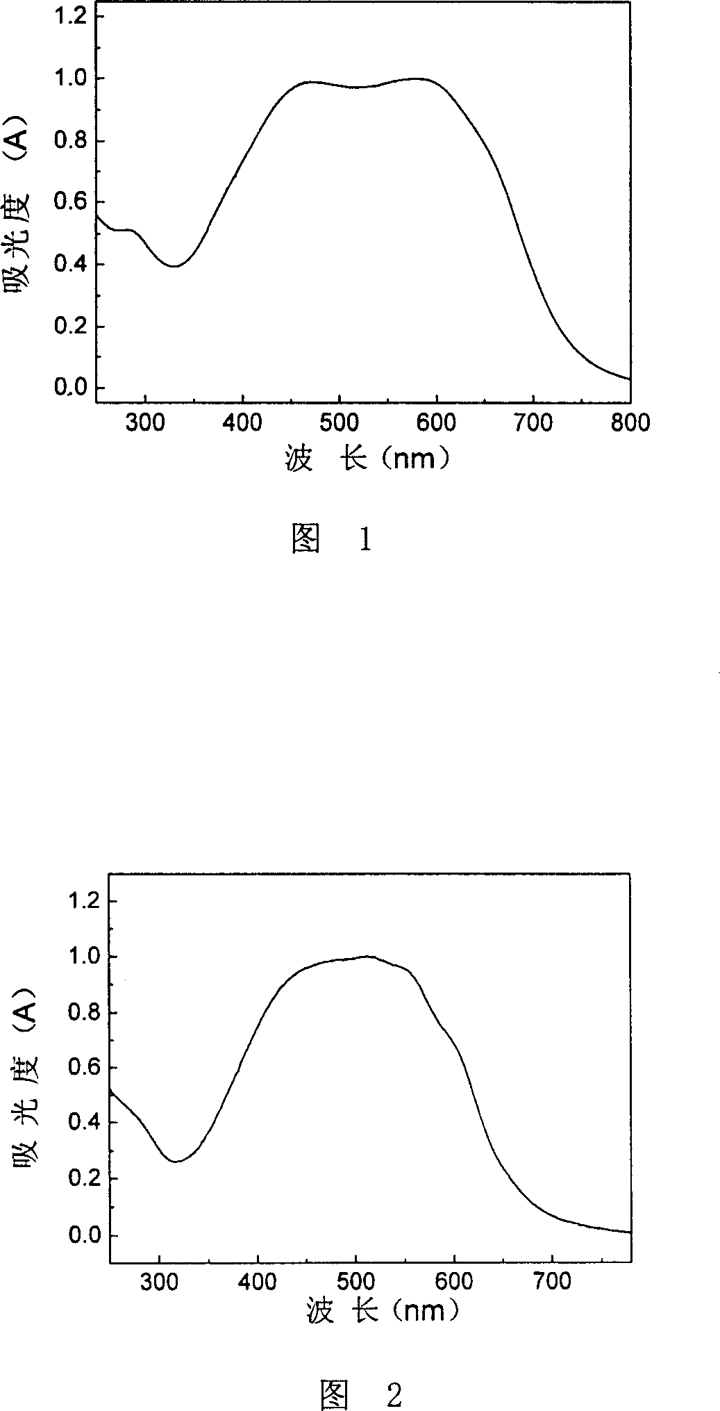 Two-dimensional conjugated polymer and its preparing method and application