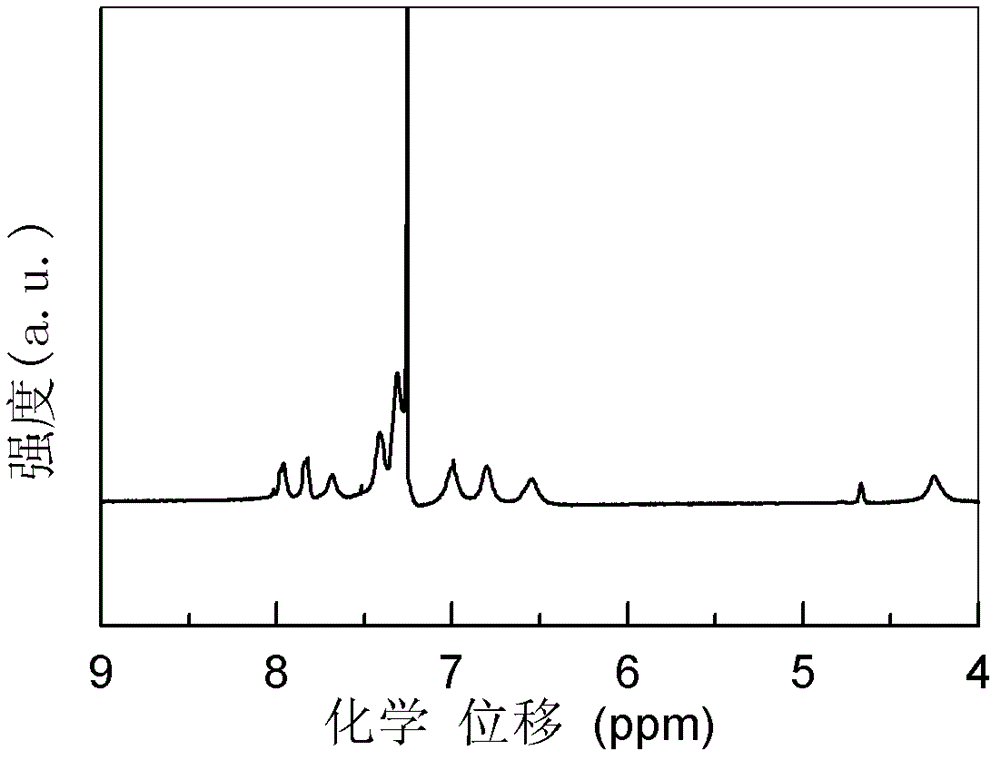 Polyaniline derivative, preparation method of reductive poly Schiff base of polyaniline derivative and application of polyaniline derivative