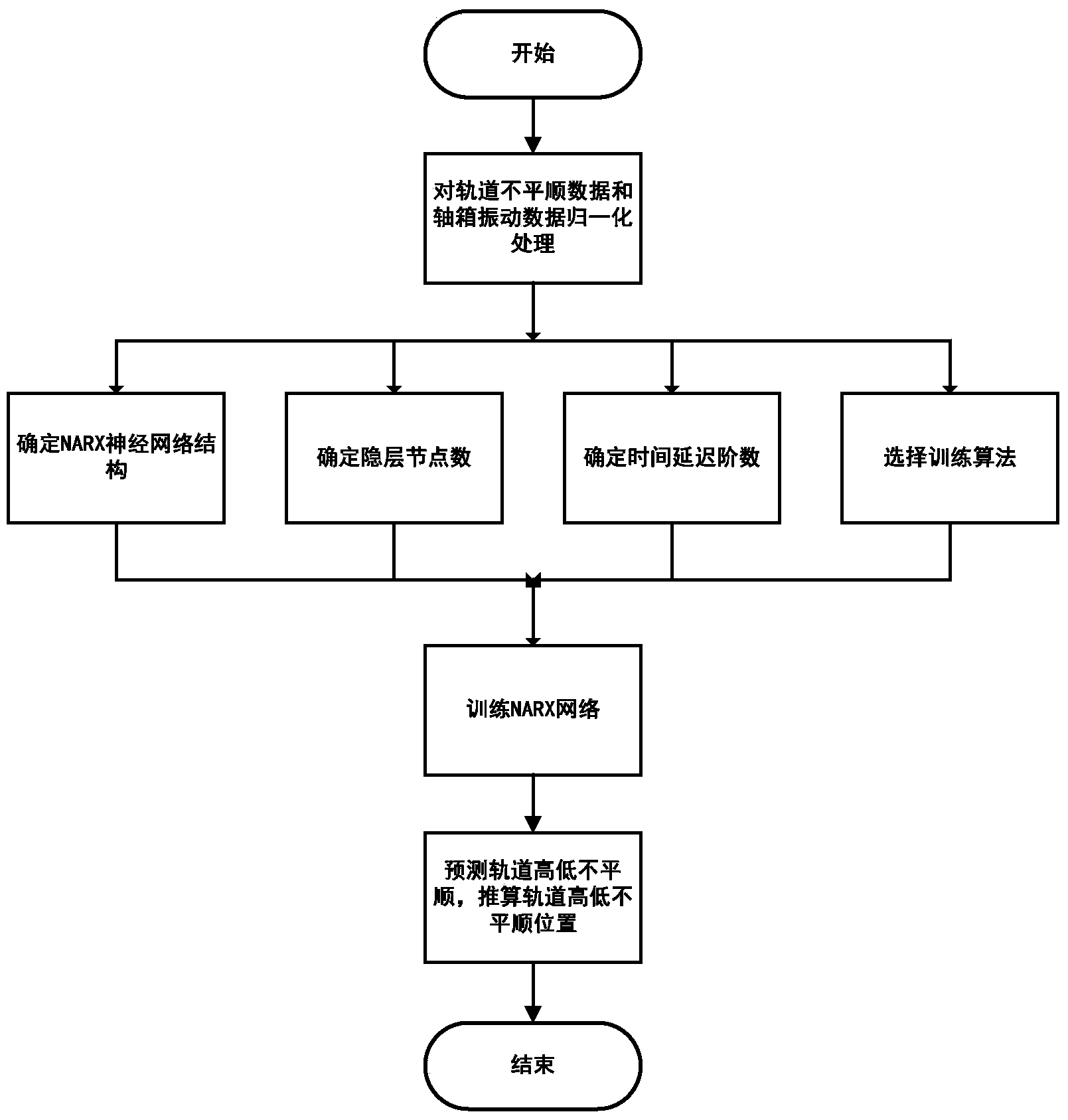 Track height irregularity prediction system and method based on axle box vibration acceleration