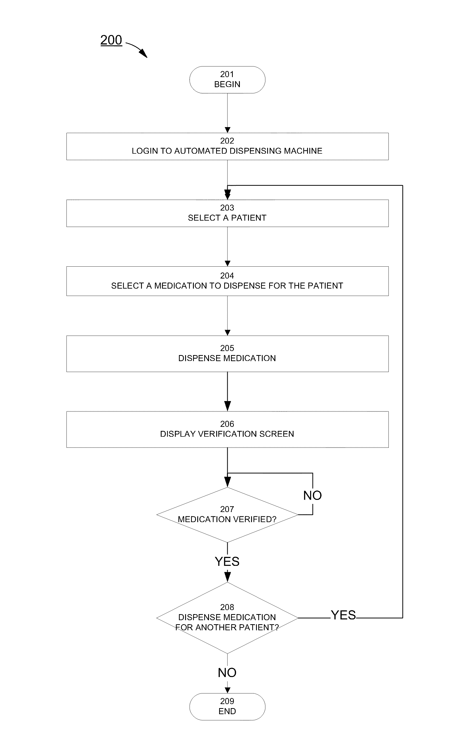 Verification of dispensed items