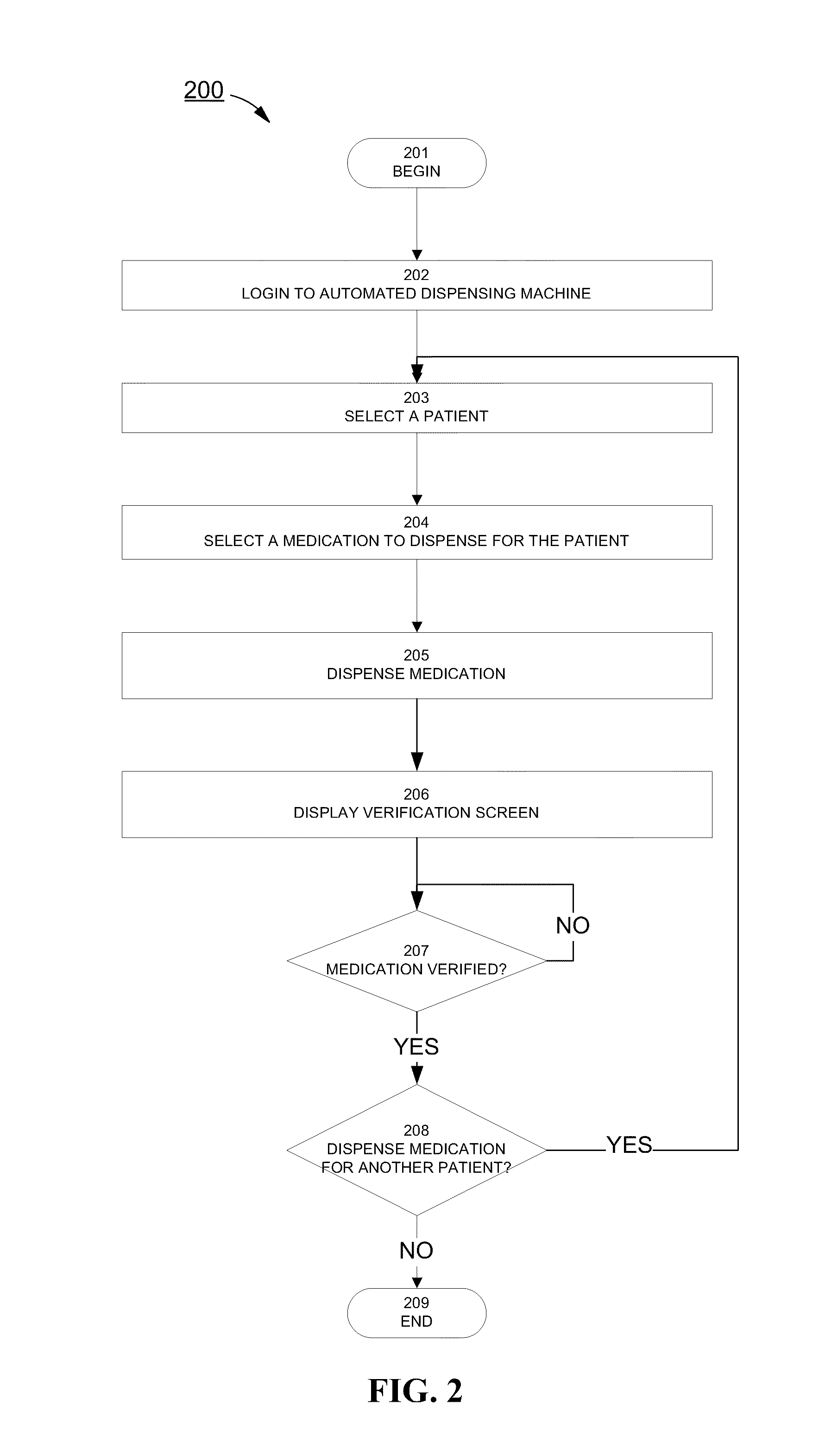 Verification of dispensed items