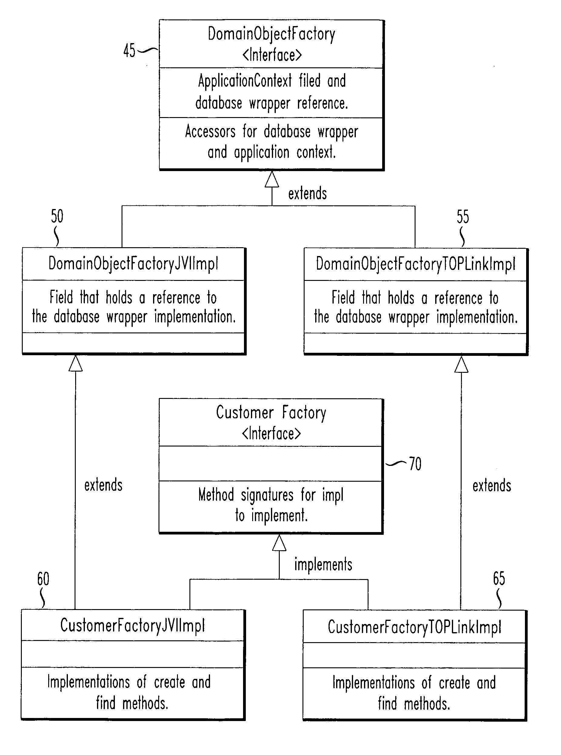Computer framework and method for isolating a business component from specific implementations of a datastore