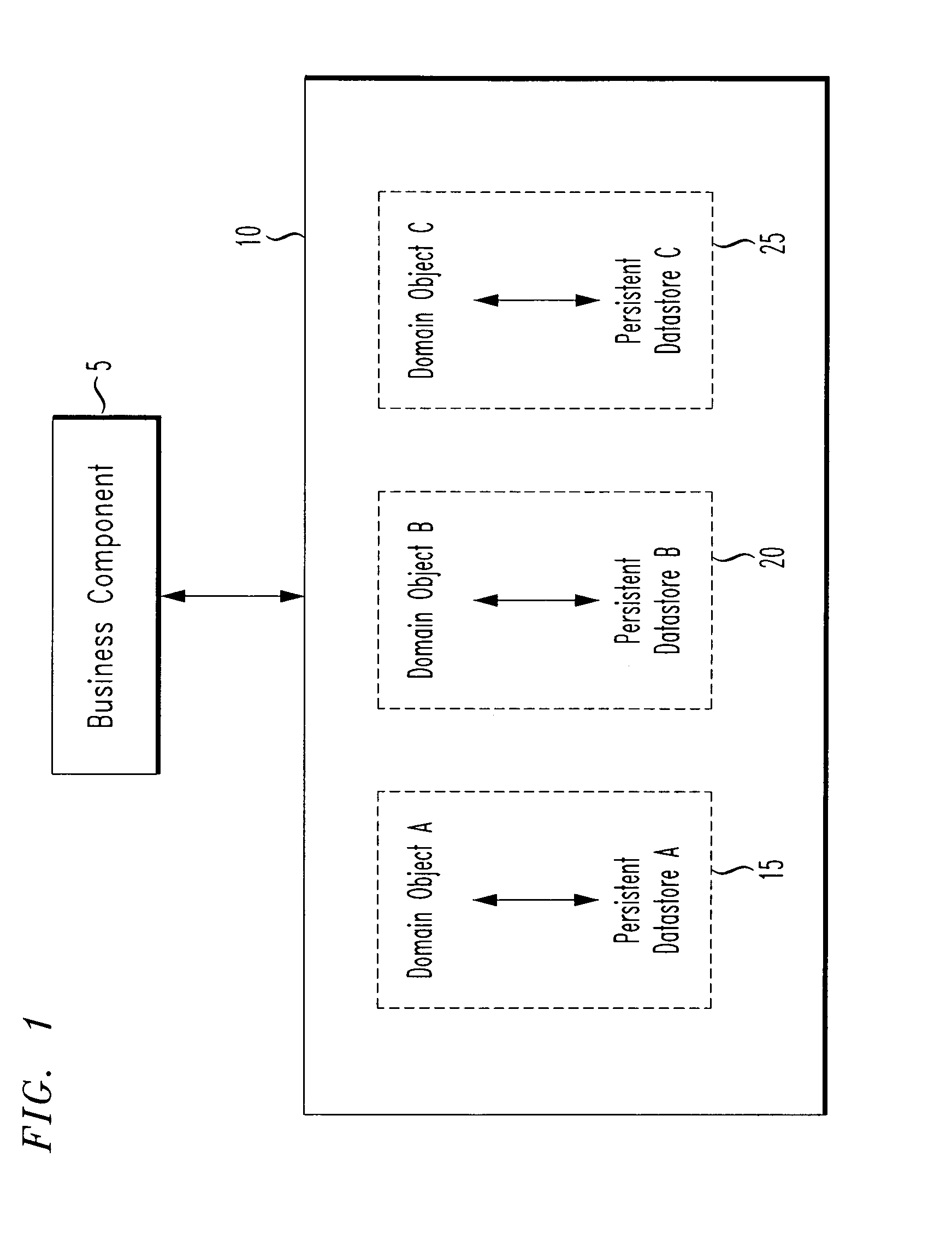 Computer framework and method for isolating a business component from specific implementations of a datastore