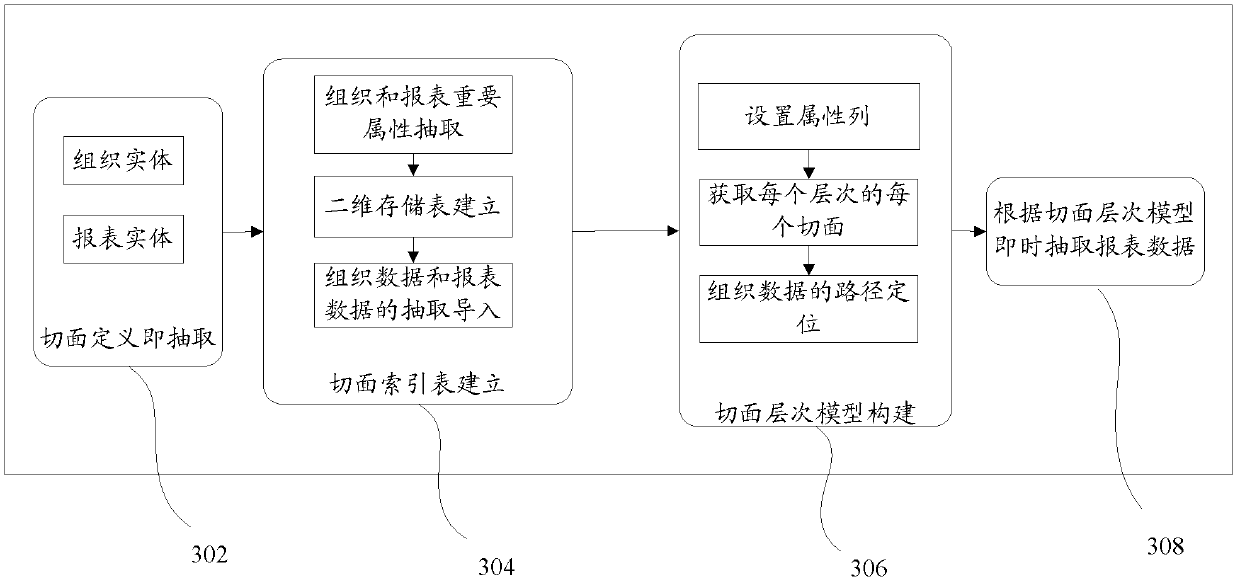 Data table summarizing device and data table summarizing method