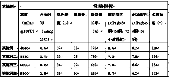 Flame-retardant polyurethane hot melt adhesive with excellent water resistance and preparation method of hot melt adhesive