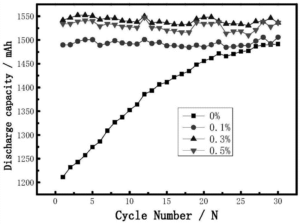 Lithium battery electrolyte with wettability improved, and lithium battery