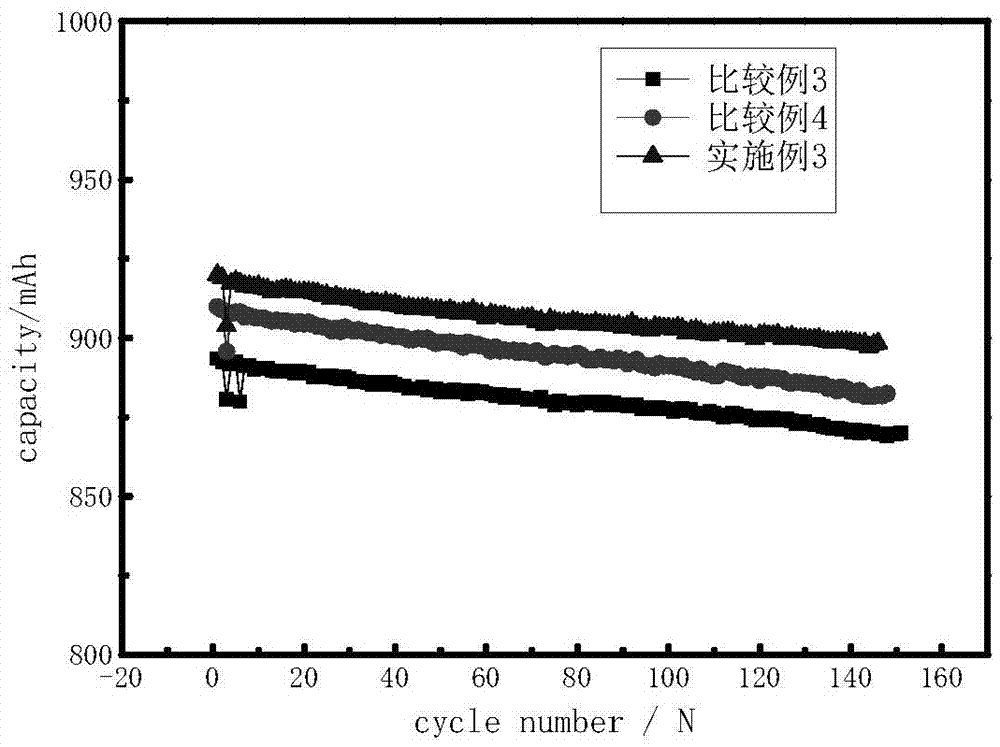 Lithium battery electrolyte with wettability improved, and lithium battery