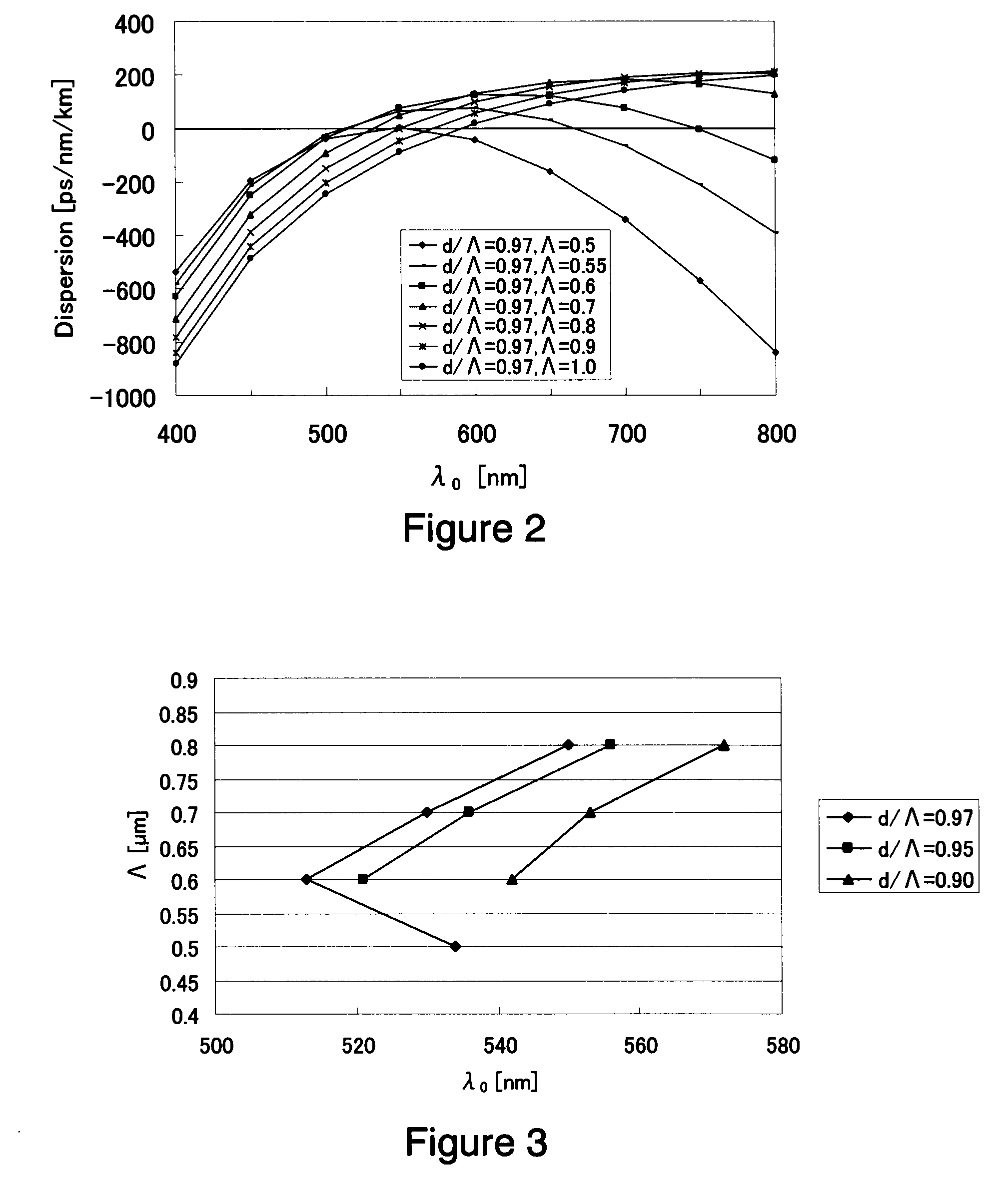 Holey fiber