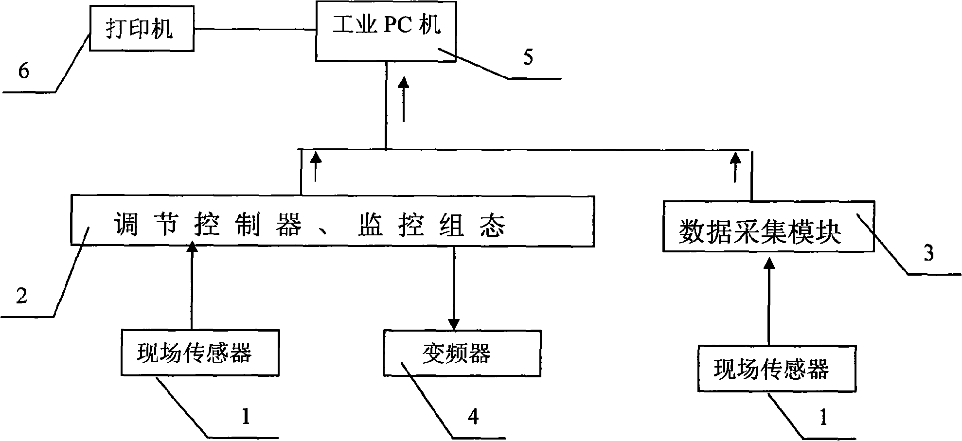 Combustion energy-saving automatic control device of coal-burning chain boiler