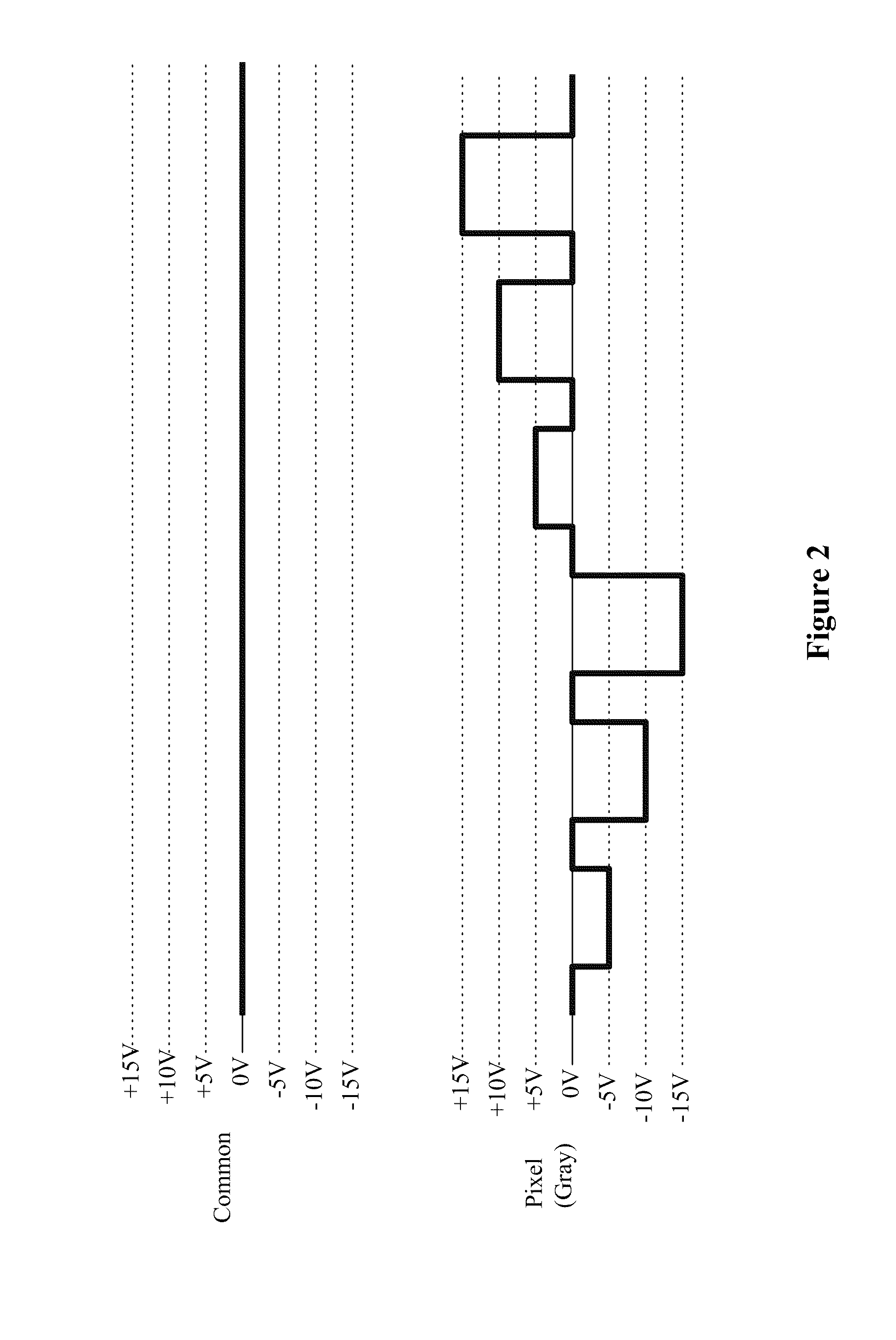 Multiple voltage level driving for electrophoretic displays