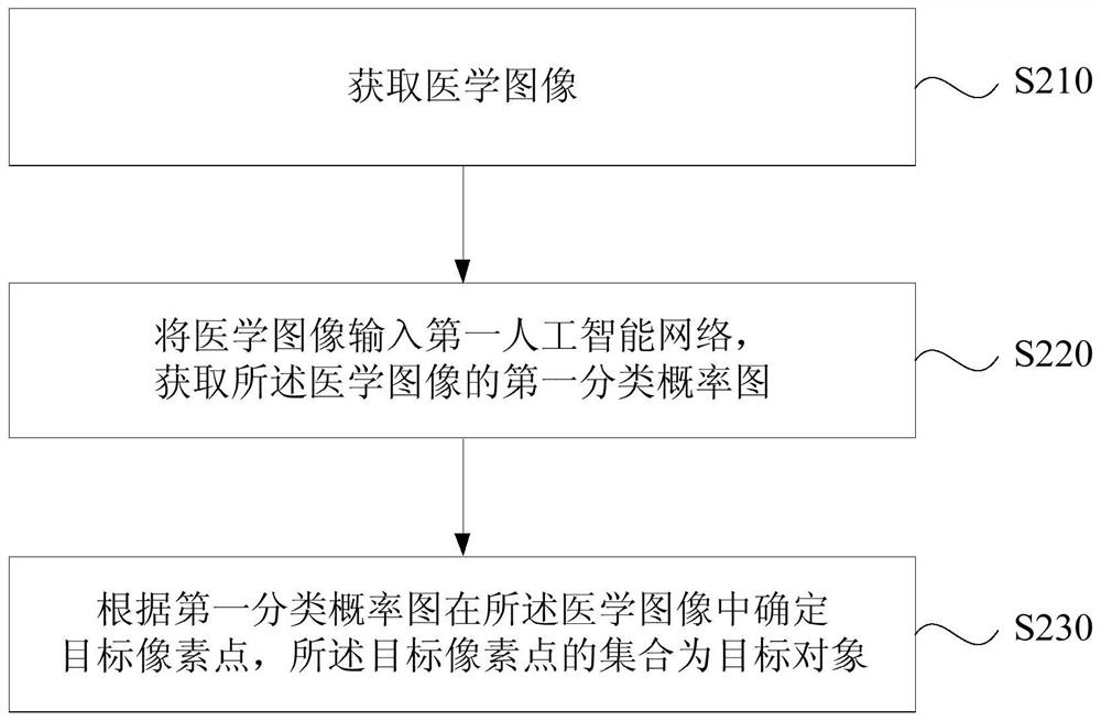 A medical image processing system and method