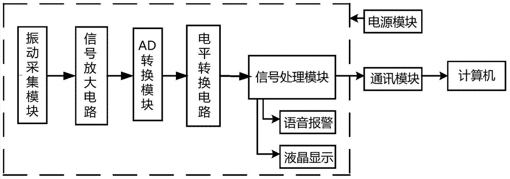 Online monitoring system for power transformer winding vibration signals