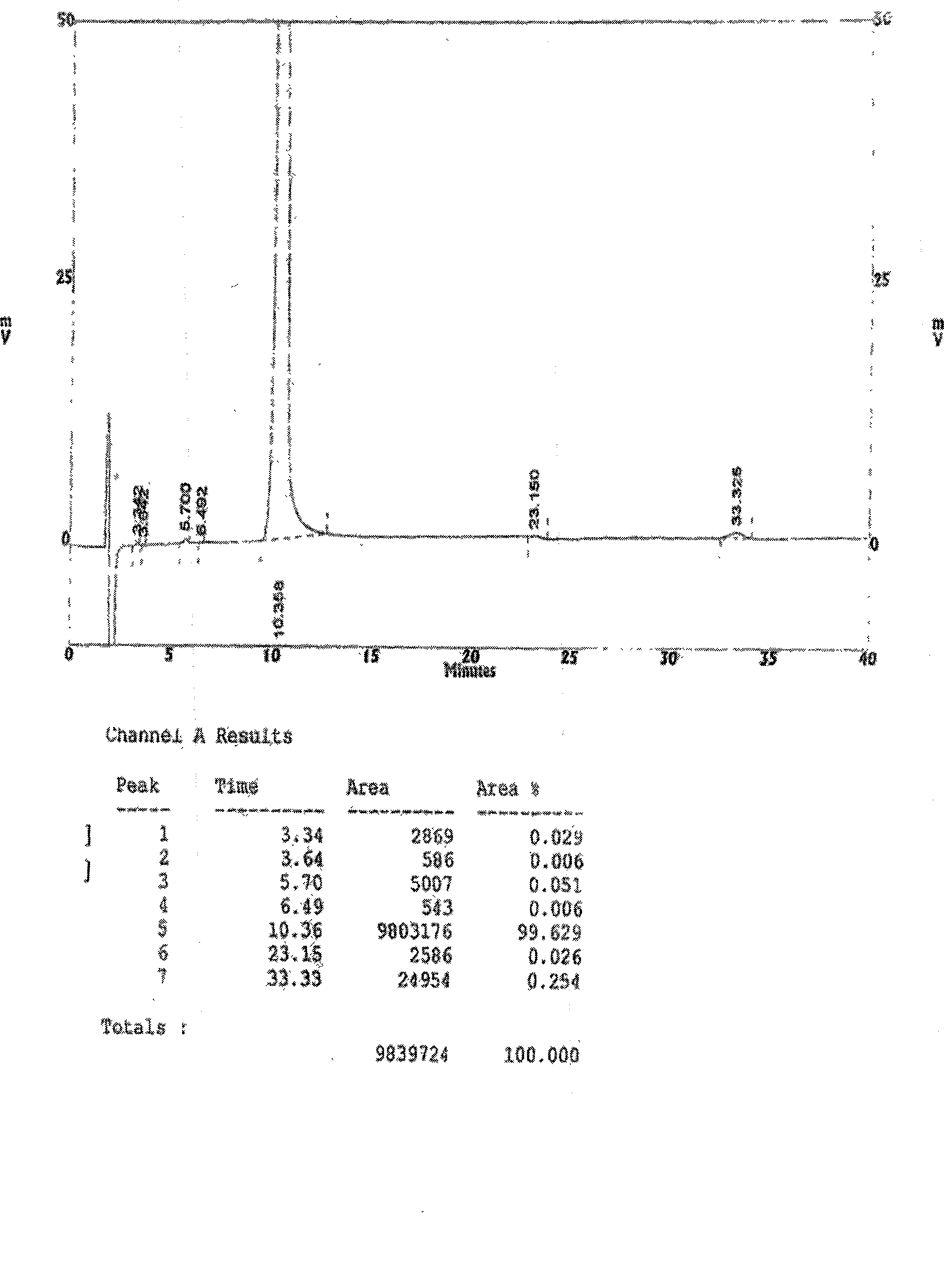 Novel preparation of sofalcone