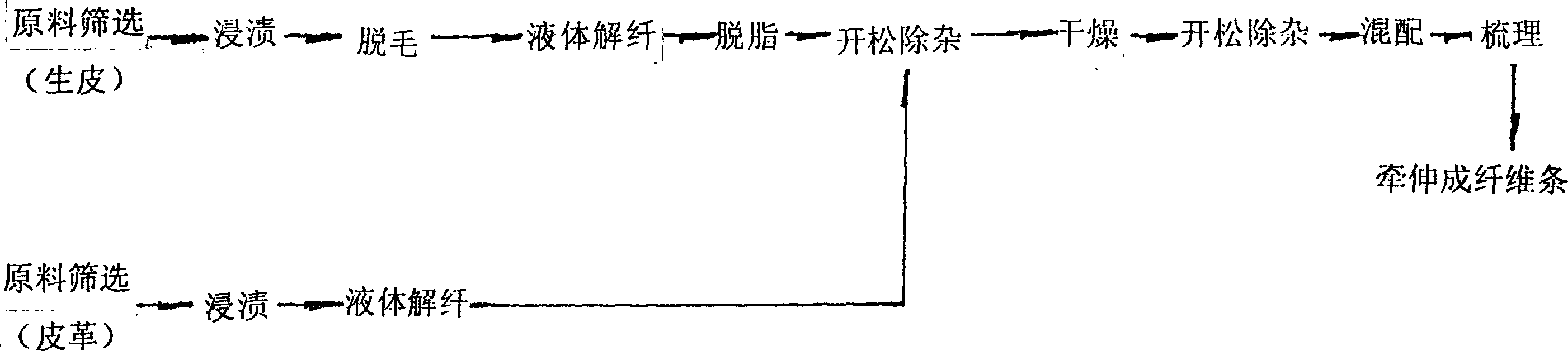 Fabric strip for spinning and its processing method