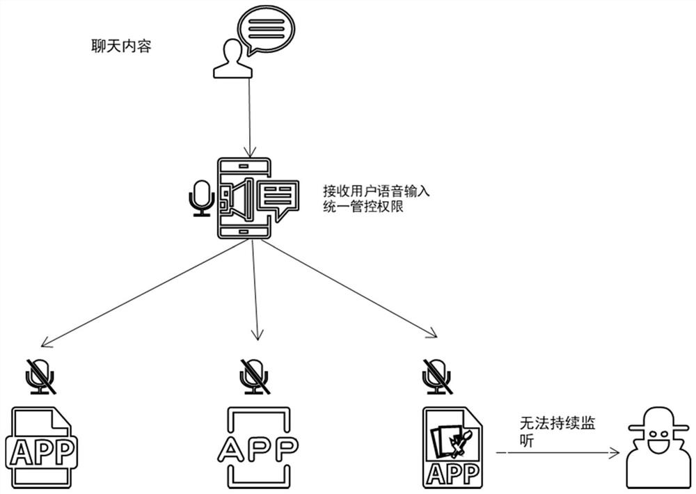 Authority management method and device for application program