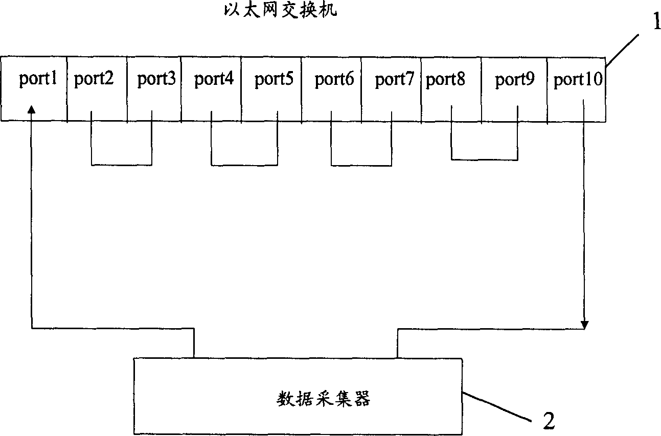 Switch test device and switch test equipment