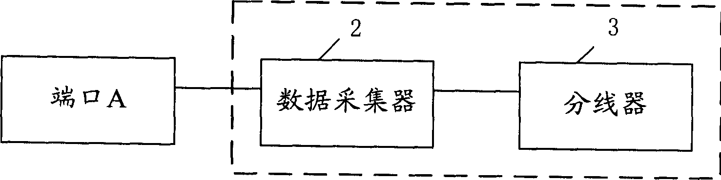 Switch test device and switch test equipment