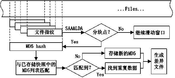 Remote file synchronizing method realized based on distributed enterprise service bus