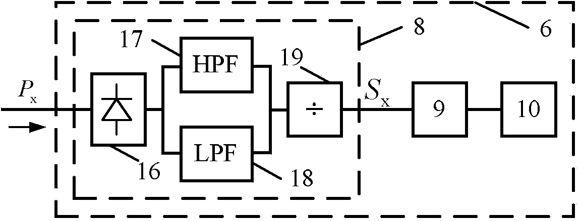 Differential protection device based on Faraday magneto-optical effect