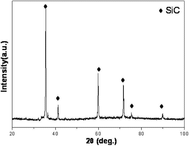 Method for preparing silicon carbide nanometer particle and composite material thereof by evaporating solid raw materials