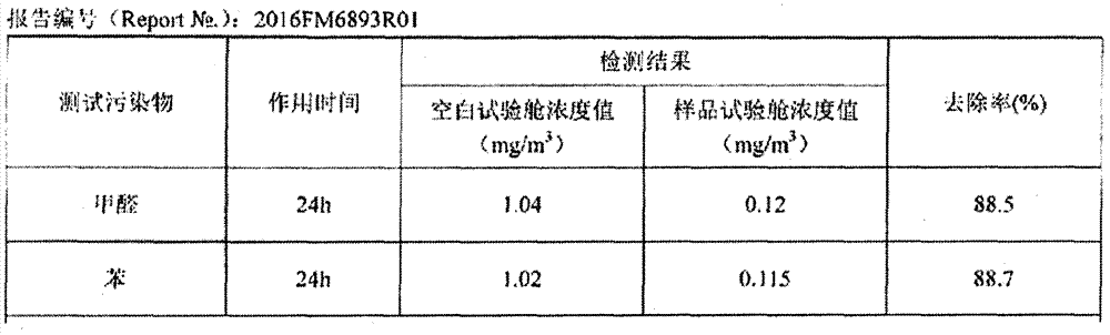 Antibacterial irradiator capable of radiating far infrared ray at normal temperature, immersed product, and preparation method thereof