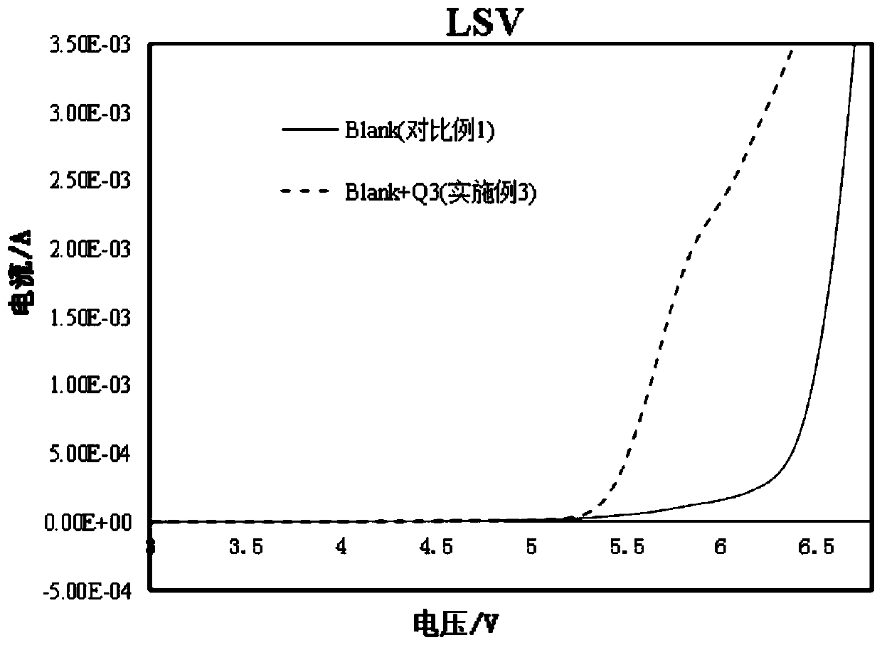 Additive for battery electrolyte, lithium ion battery electrolyte and lithium ion battery