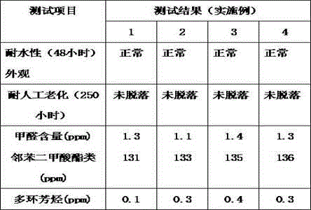 Waterborne polyurethane waterproof coating and production process thereof