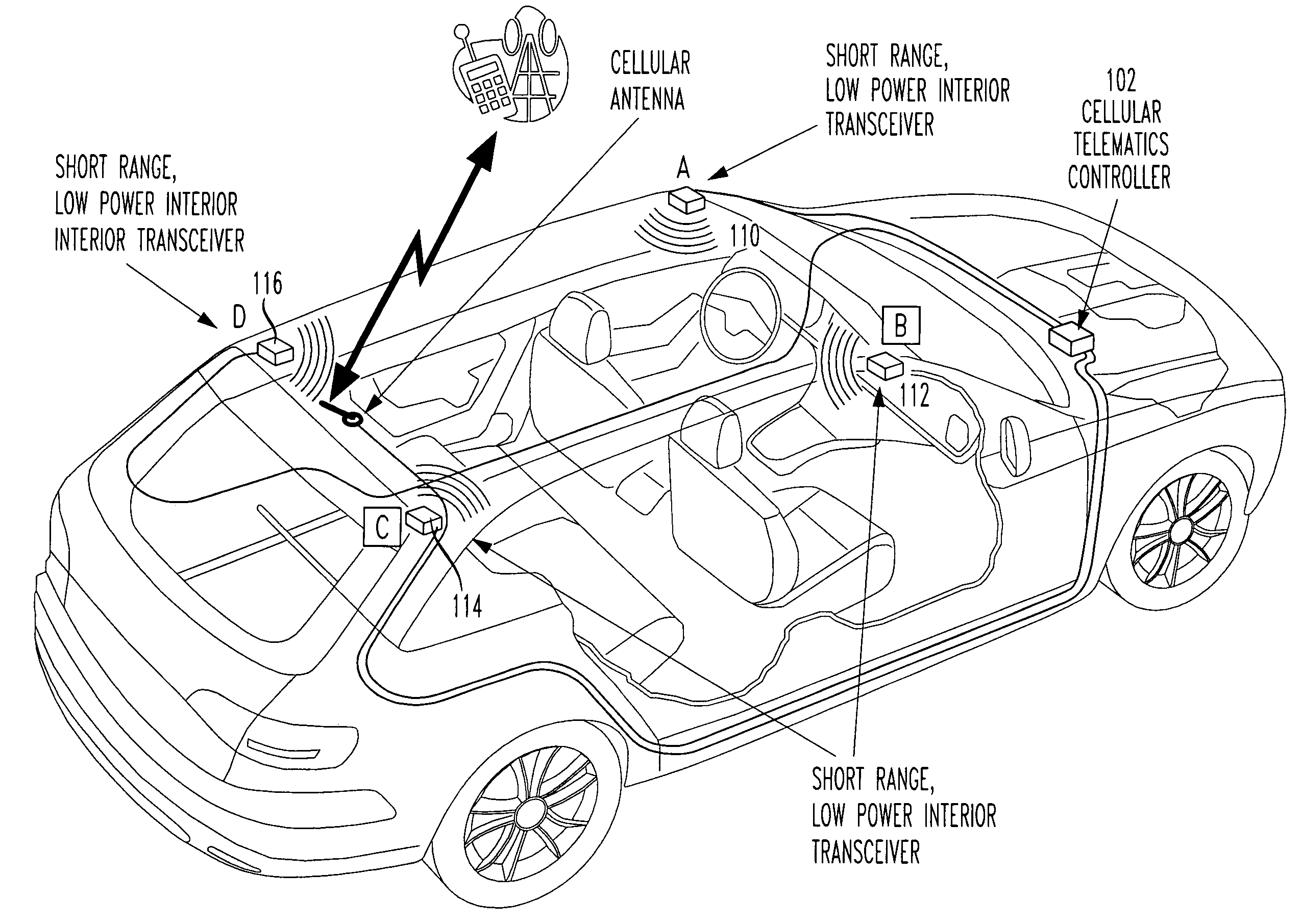 Telematics basic mobile device safety interlock