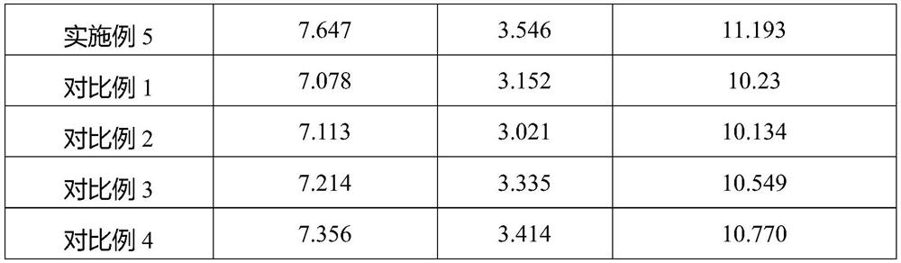 Nitro-sulfenyl calcium-magnesium compound fertilizer, preparation method thereof and vegetable cultivation method