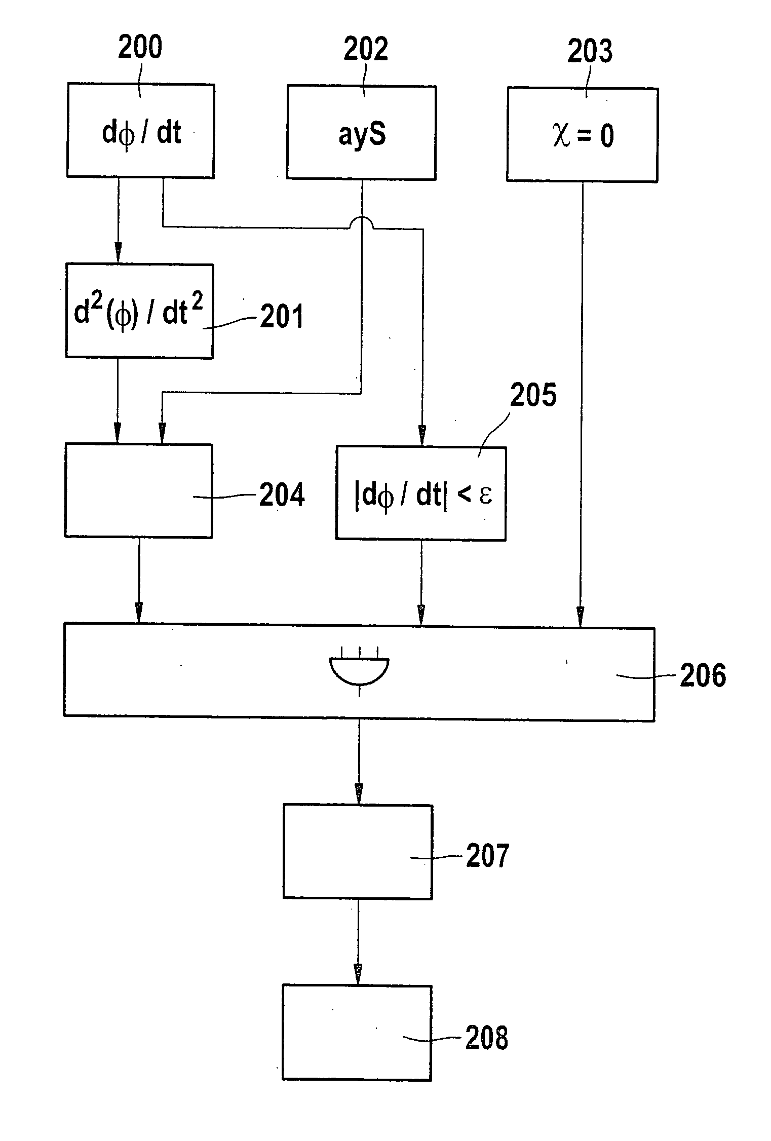 Method and device for ascertaining the center-of-gravity height of a vehicle