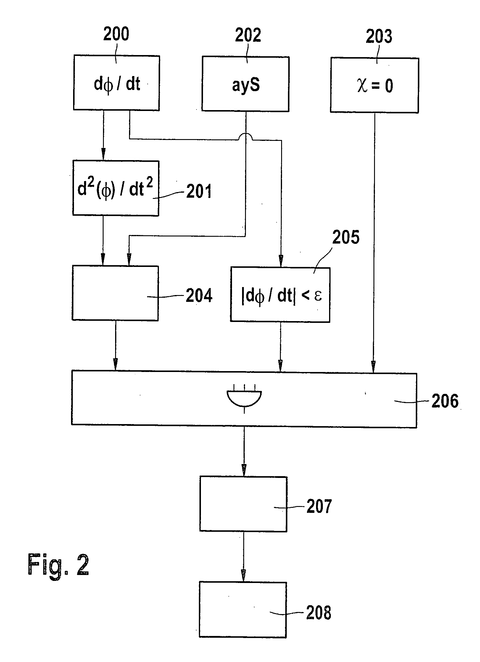 Method and device for ascertaining the center-of-gravity height of a vehicle