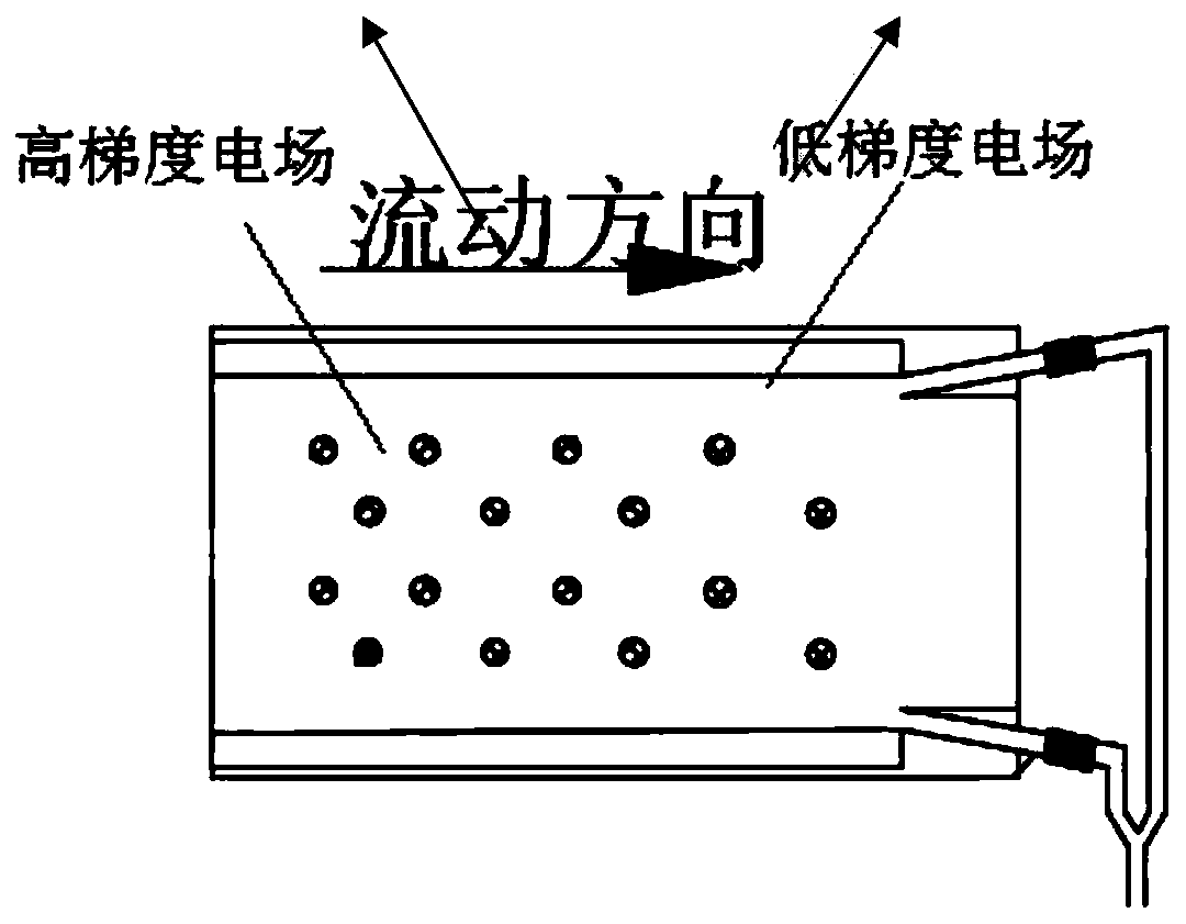 Abdominal cavity hyperthermia perfusion chemotherapy treatment system