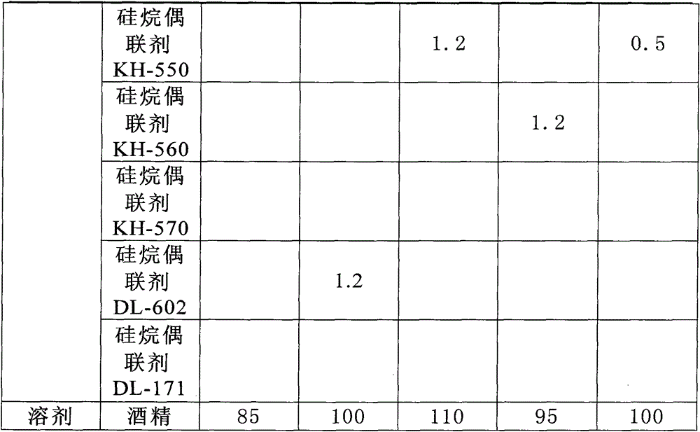 Adhesive for grinding wheel mesh and preparation method thereof