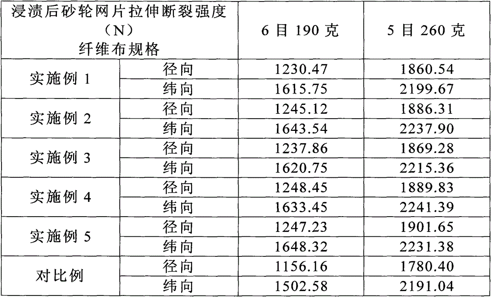 Adhesive for grinding wheel mesh and preparation method thereof