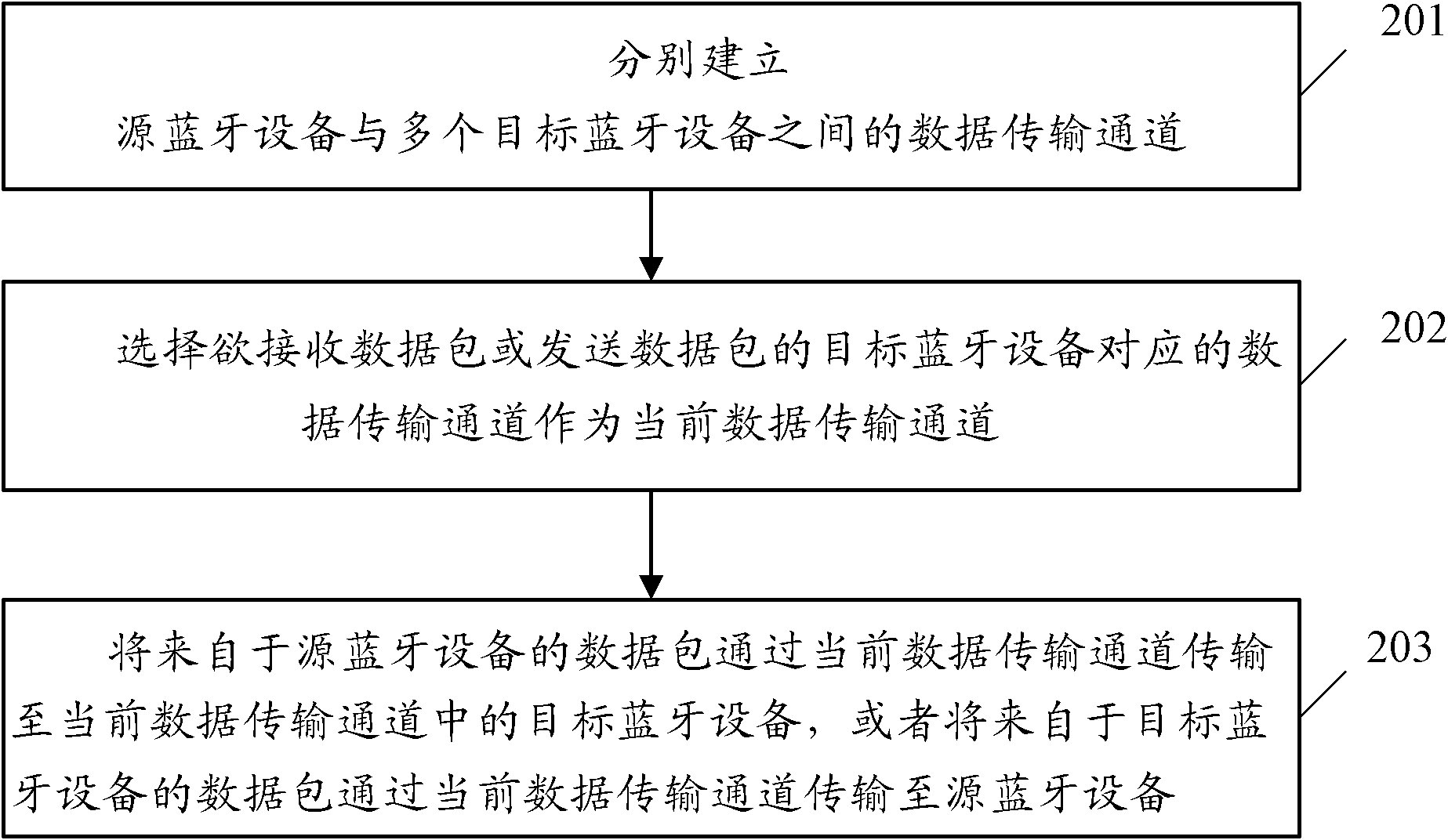 Bluetooth multipath switching device and method