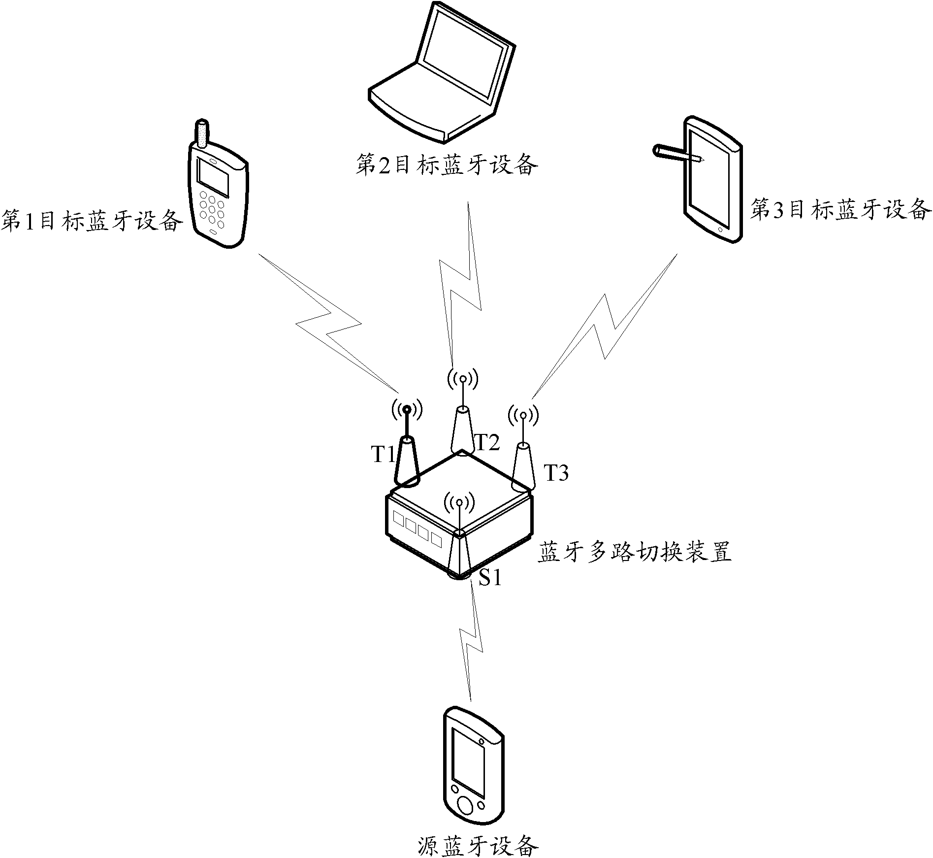 Bluetooth multipath switching device and method