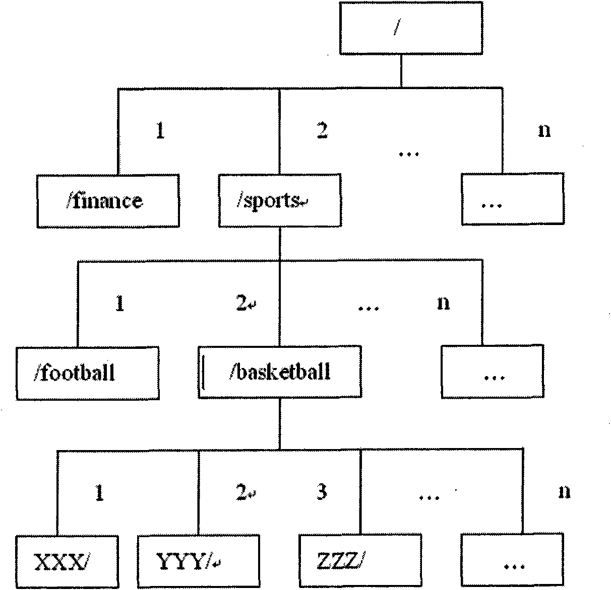 Method for adding web shortcut navigation menu