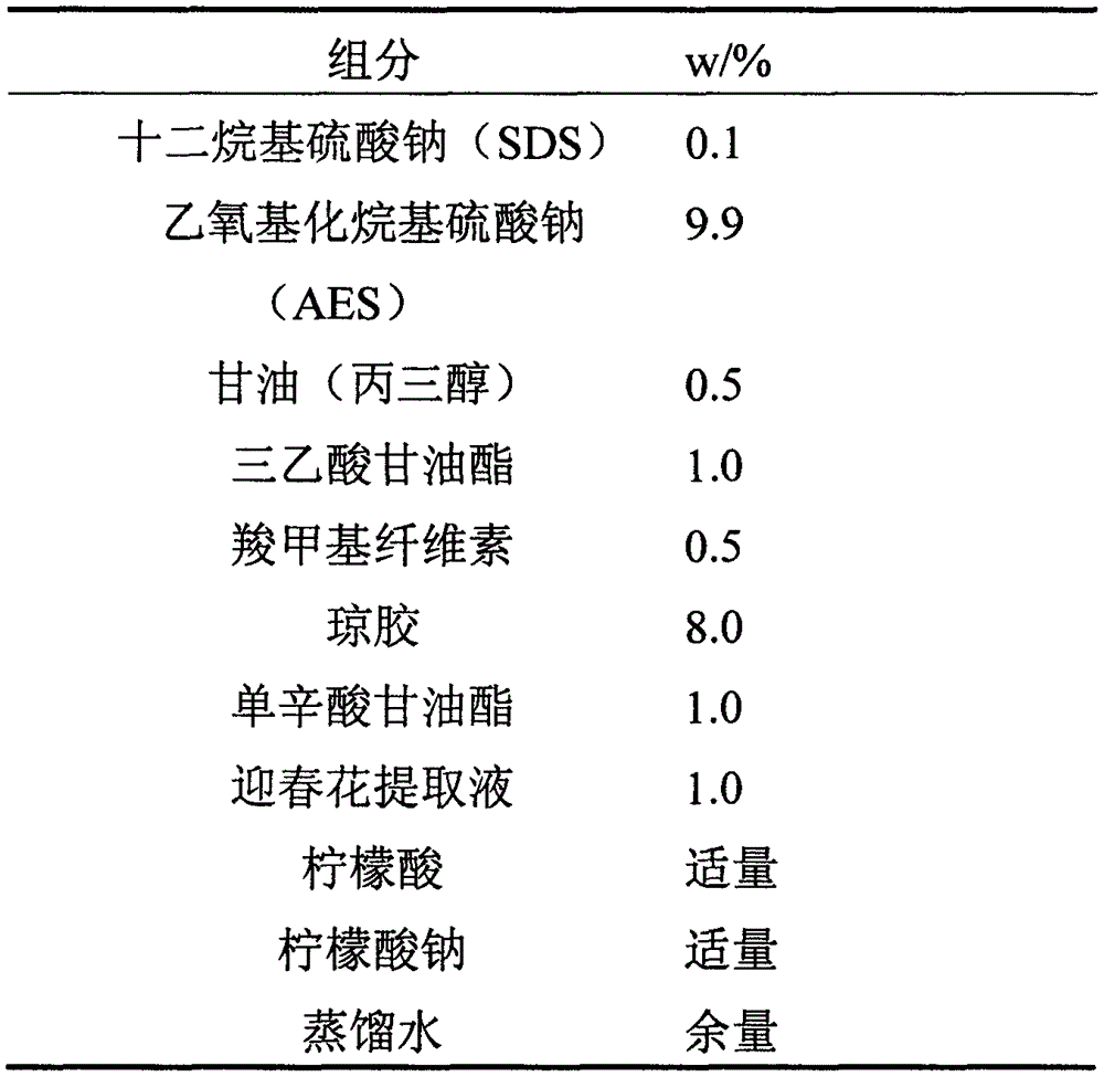 Hand detergent containing natural antibacterial component