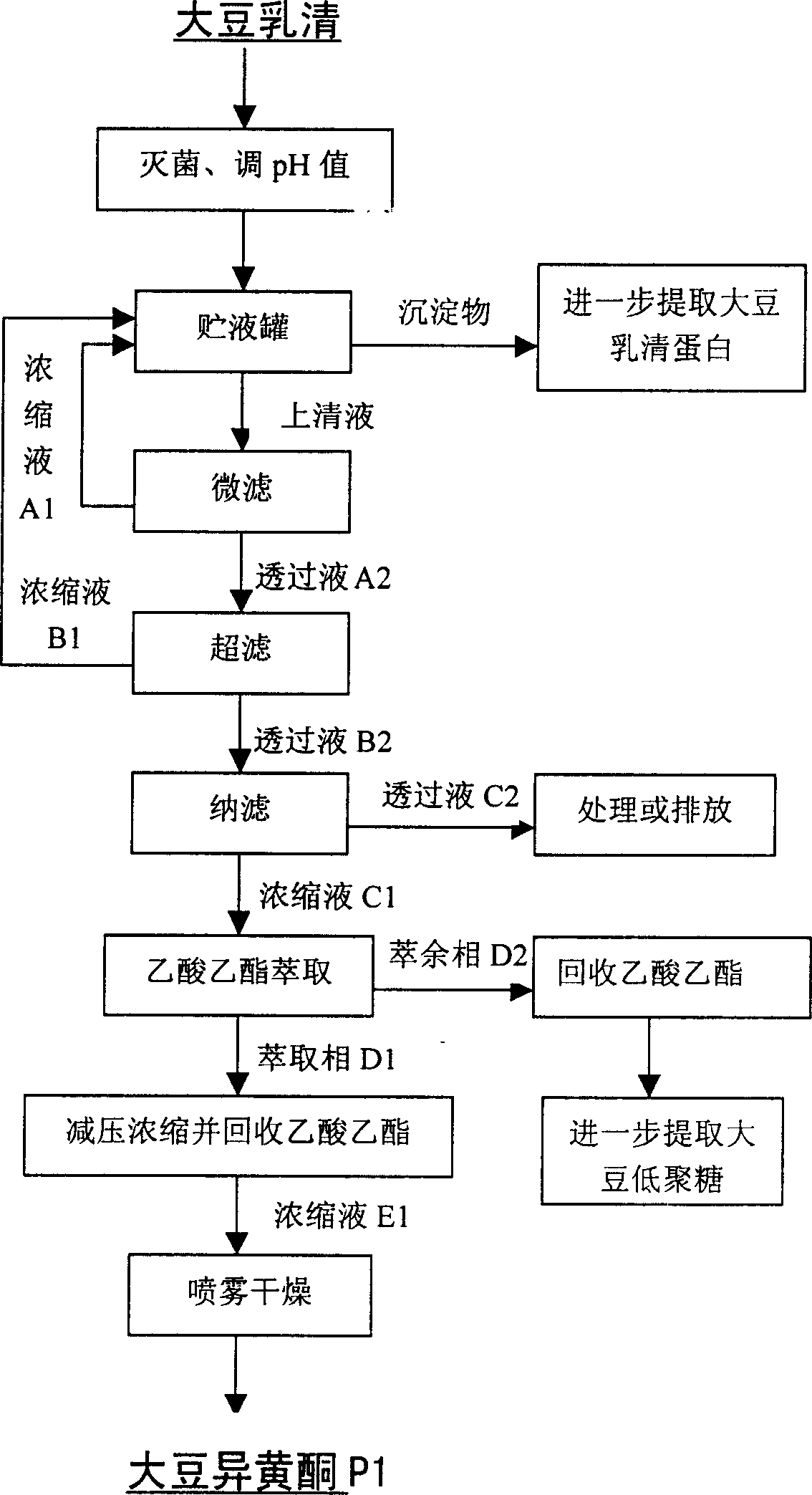 Method for extracting soybean isoflavone from soybean whey liquid