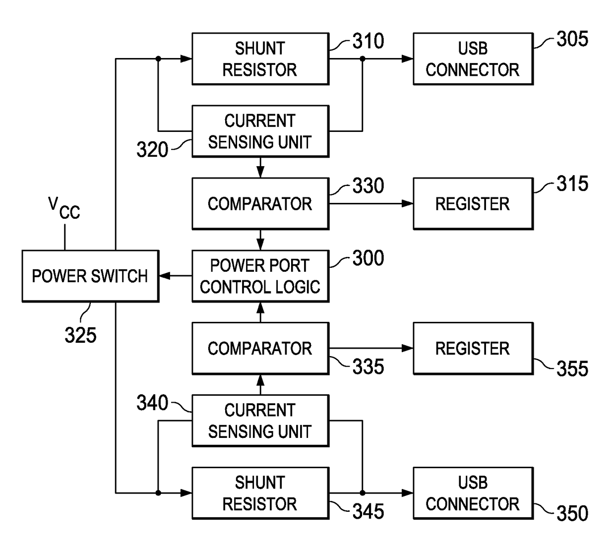 USB power port control