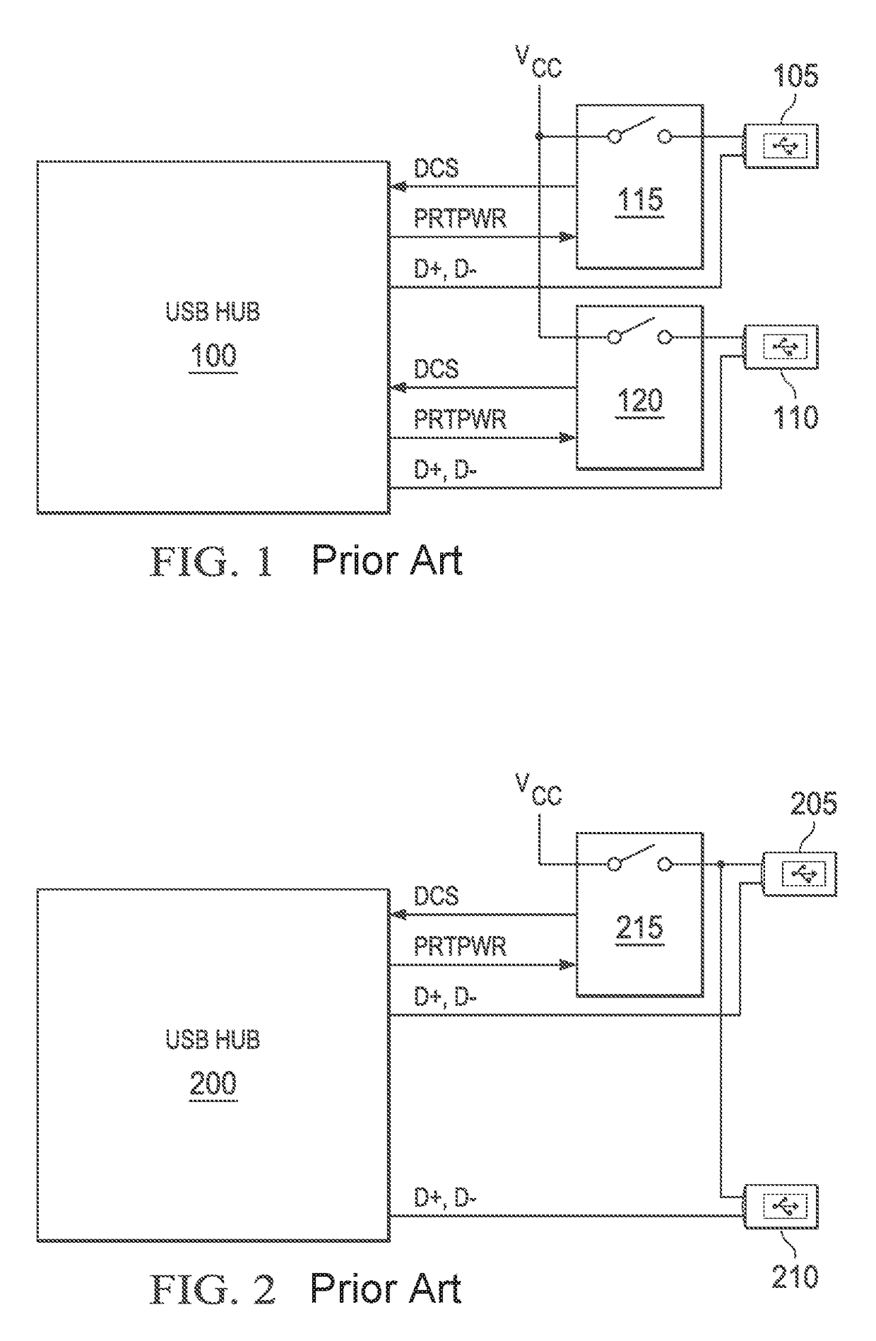 USB power port control