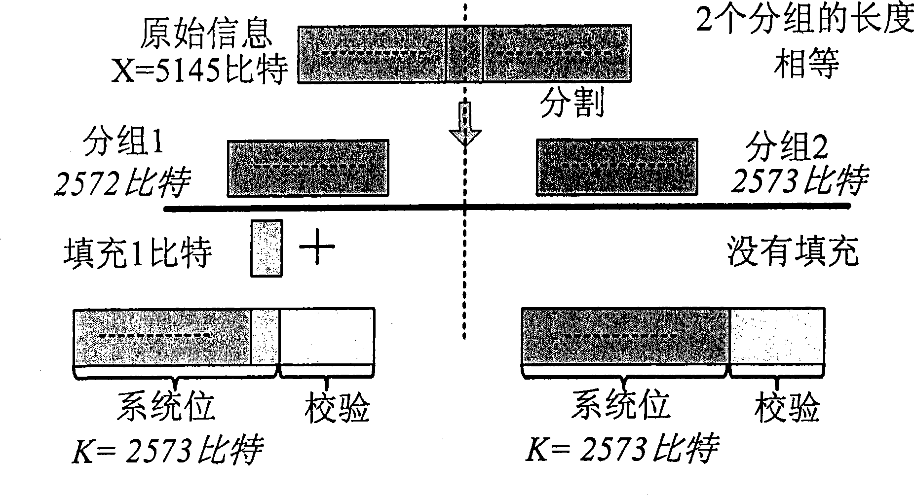 Method for distributing filling bit in split code word