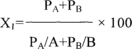 Bactericidal composition containing cyproconazole