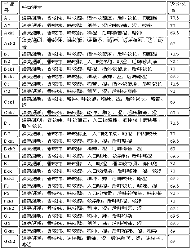 Method for improving the content of characteristic aroma component ethyl propionate of special-flavor Chinese spirits